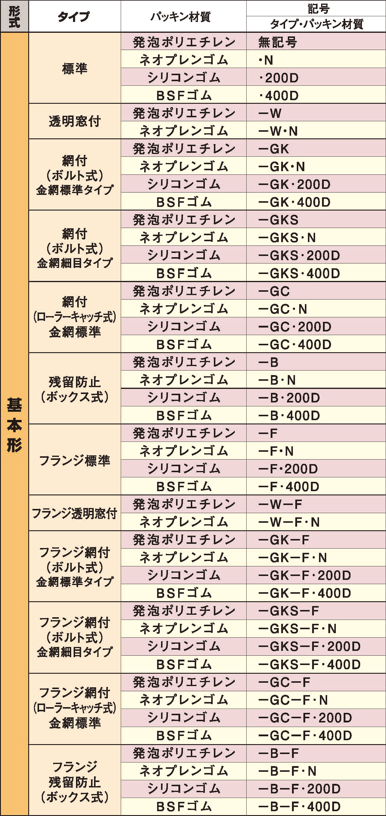 ASAHIの点検窓「FREEPA」商品一覧表